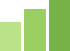 Visual representation for traffic and sales